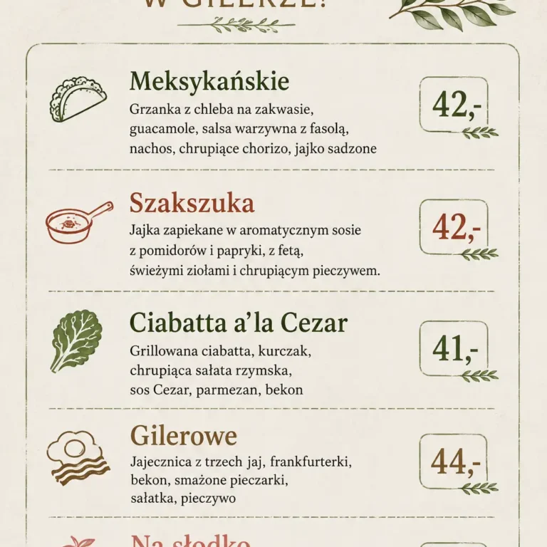 ŚNIADANIE W GILERZE